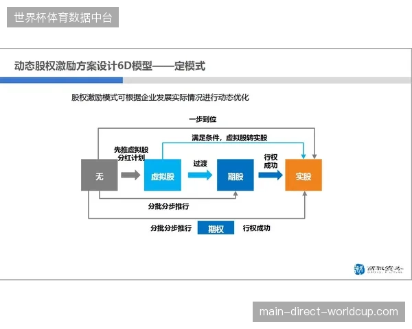 传统包买式赞助方案正在向按互动效果结算的激励模型倾斜